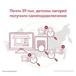 Роспотребнадзор: почти 39 тыс. детских лагерей получили санэпидзаключения 