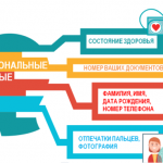 Об обработке персональных данных оператором